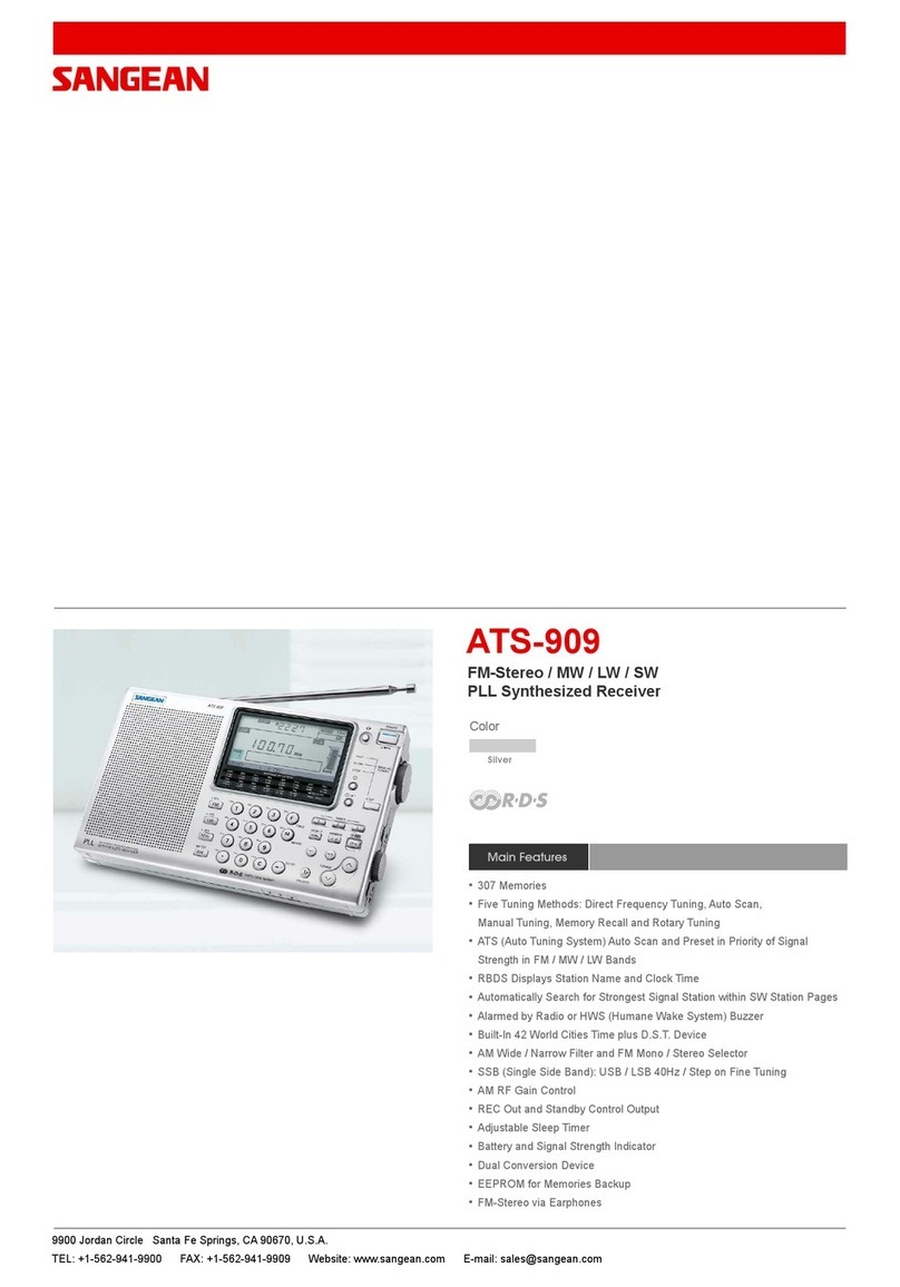 Sangean ATS-909 Features