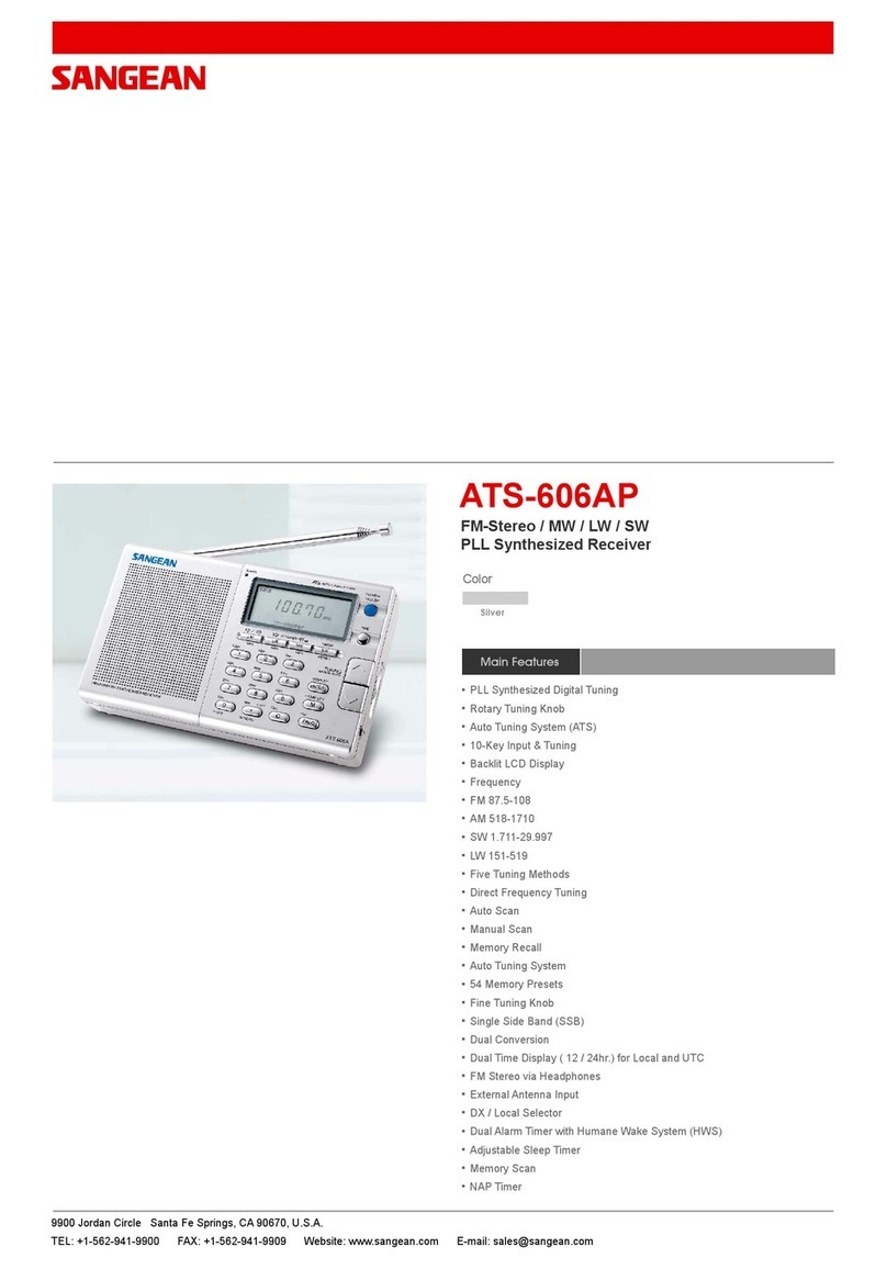 Sangean ATS-606AP Owner's manual