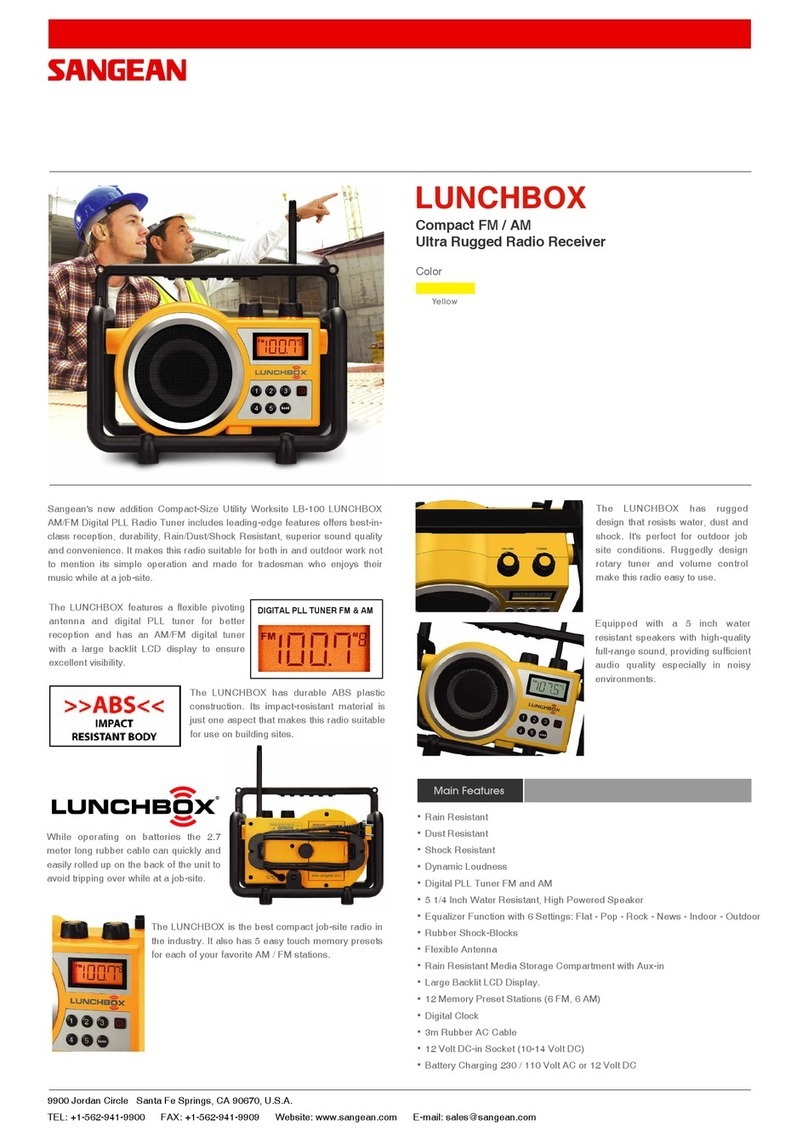 Sangean LUNCHBOX Product description & features