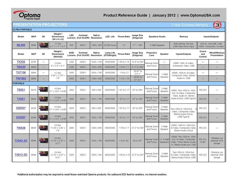 Optoma ML500 Installation and operation manual
