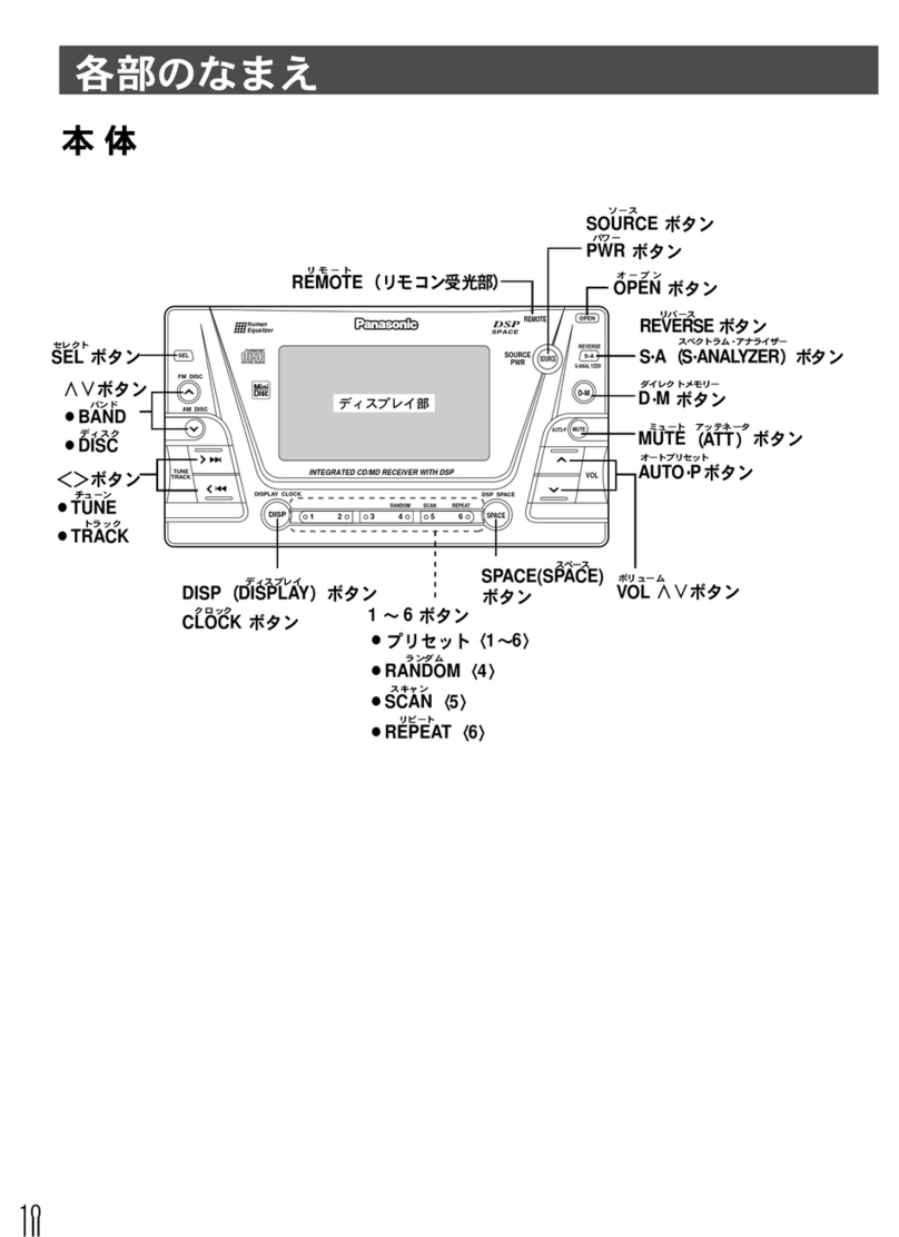 Panasonic DSP Space Layout guide