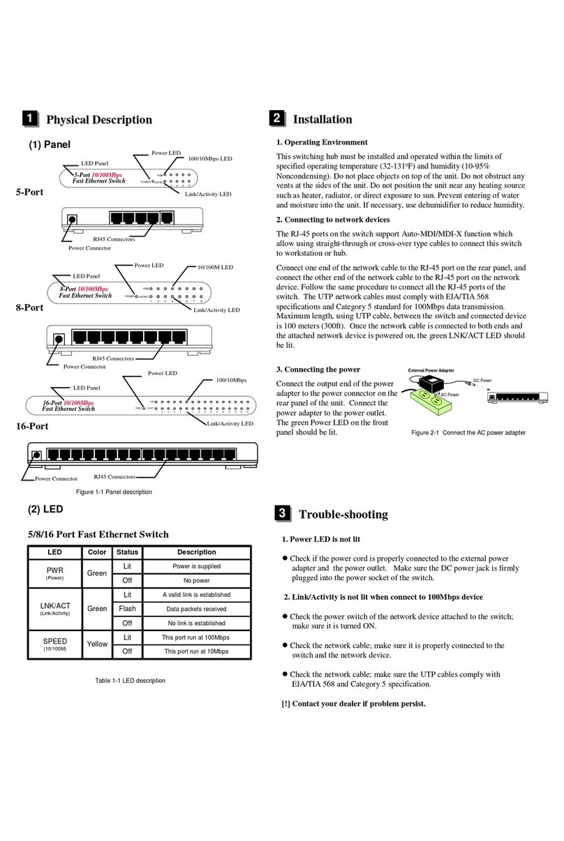 Edimax Hub User manual