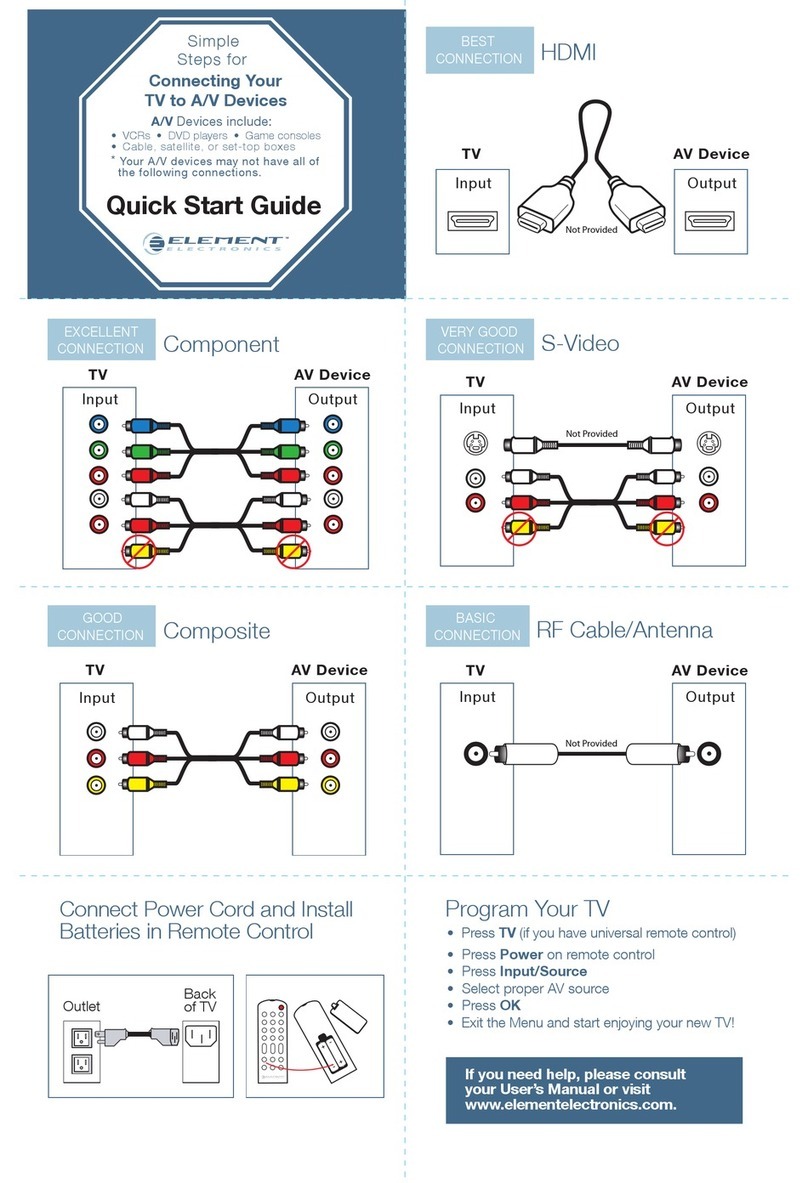 Element Connecting Your TV to A/V Devices User manual
