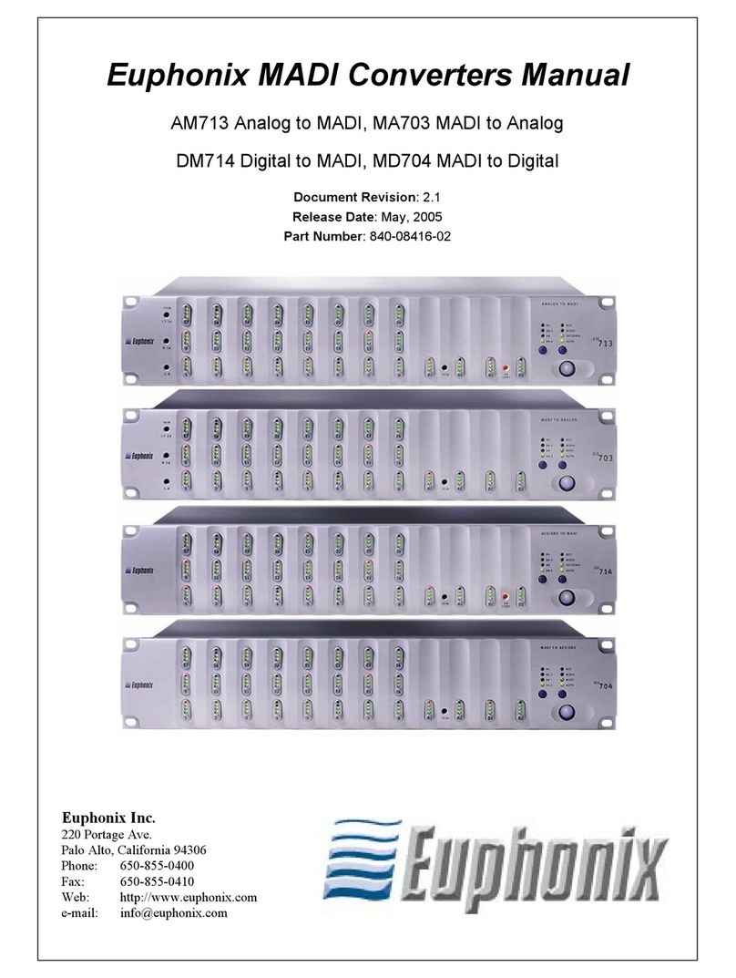 Euphonix MADI Converters manual