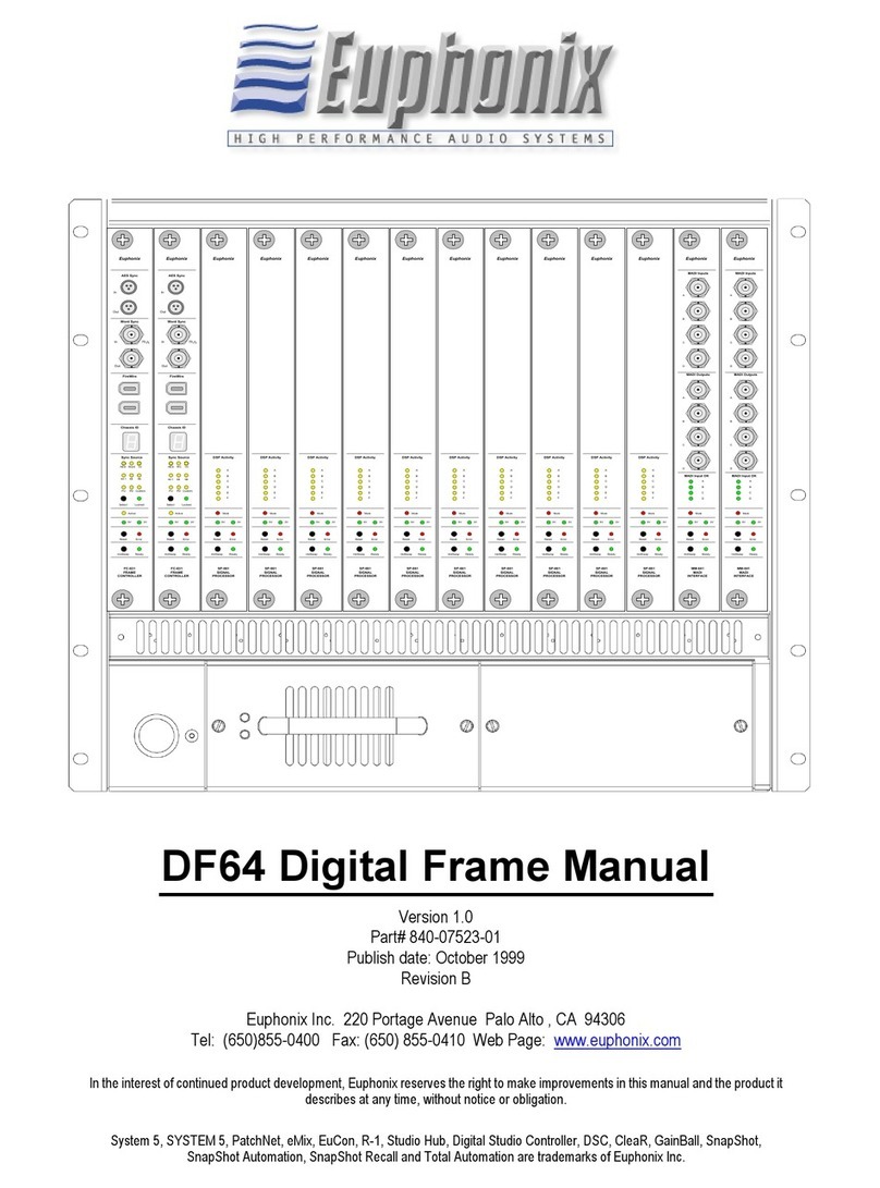 Euphonix DF64 Digital Frame manual