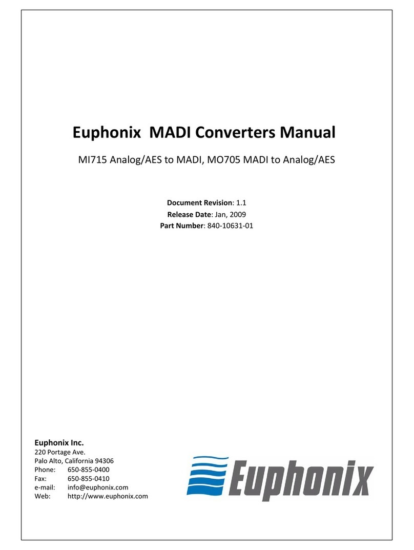 Euphonix MADI MI715 manual