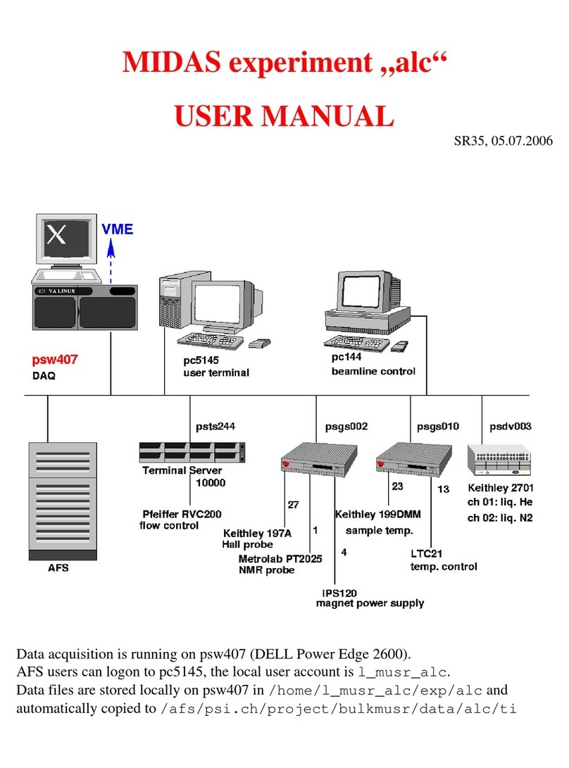 Midas SR35 user manual