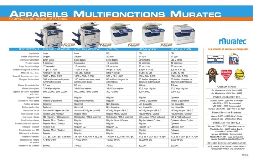 Muratec MFX-2850 Specifications
