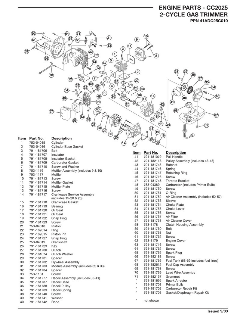 Cub Cadet CC 2025 User manual