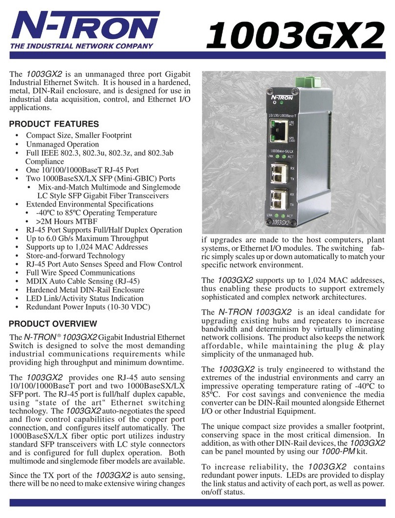 Ntron 1003GX2 User manual Ntron 1003GX2 User manual