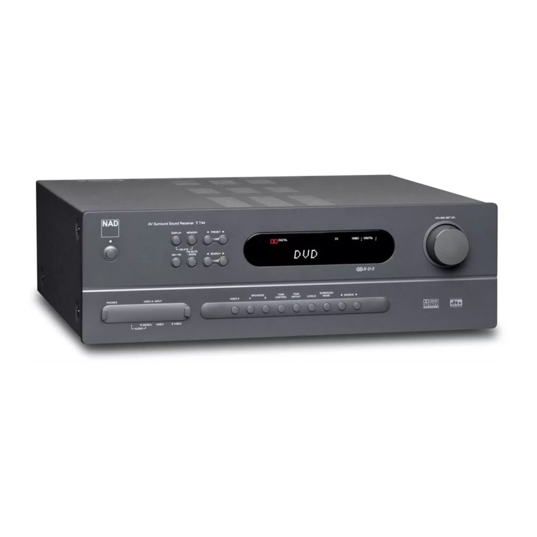 NAD T744 User manual