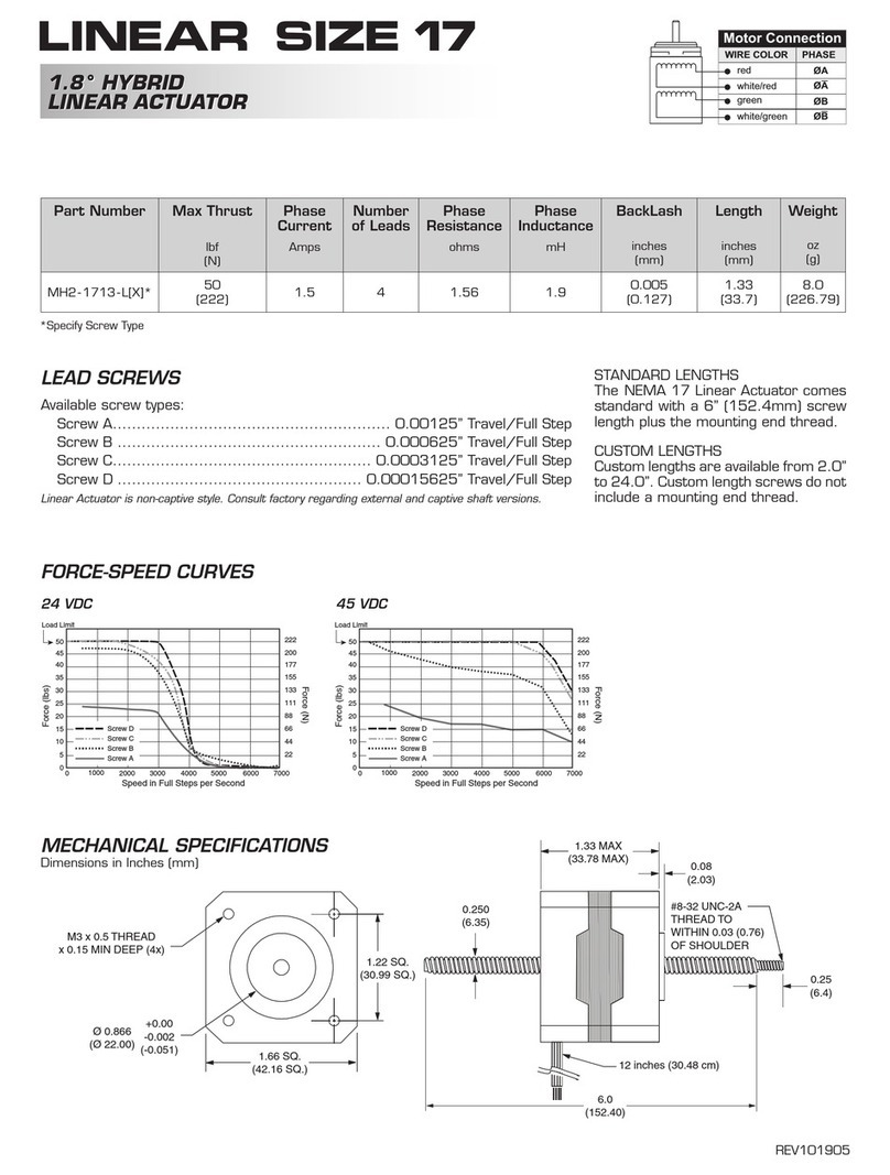 Linear 45 VDC User manual