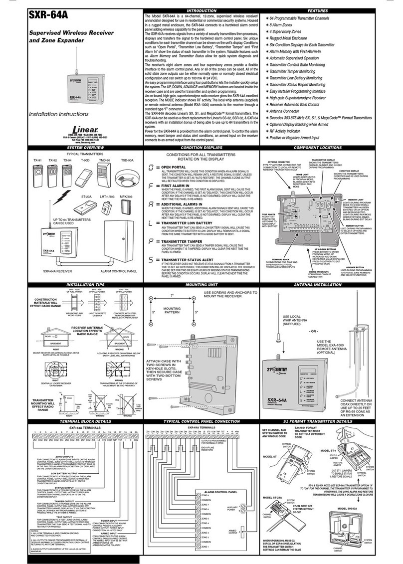 Linear SXR-64A User manual
