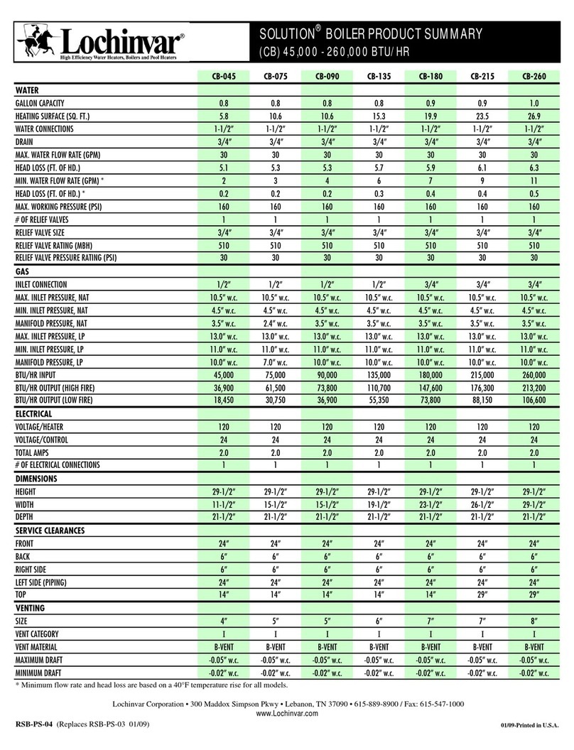 Lochinvar SOLUTION CB-045 Product summary sheet