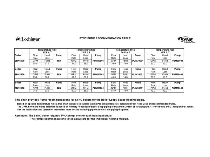 Lochinvar SYNC SBN1000 Recommendation table Lochinvar SYNC SBN1000 Recommendation table
