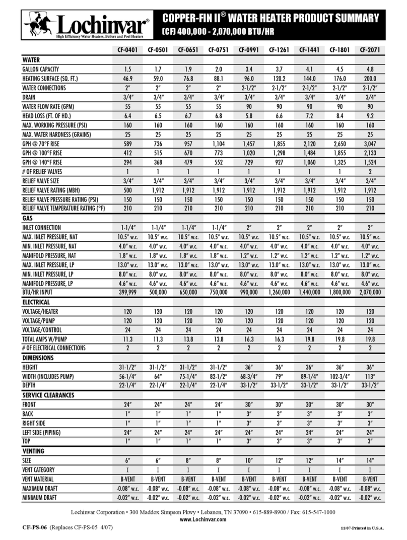 Lochinvar COPPER-FIN II CF-1261 Product summary sheet