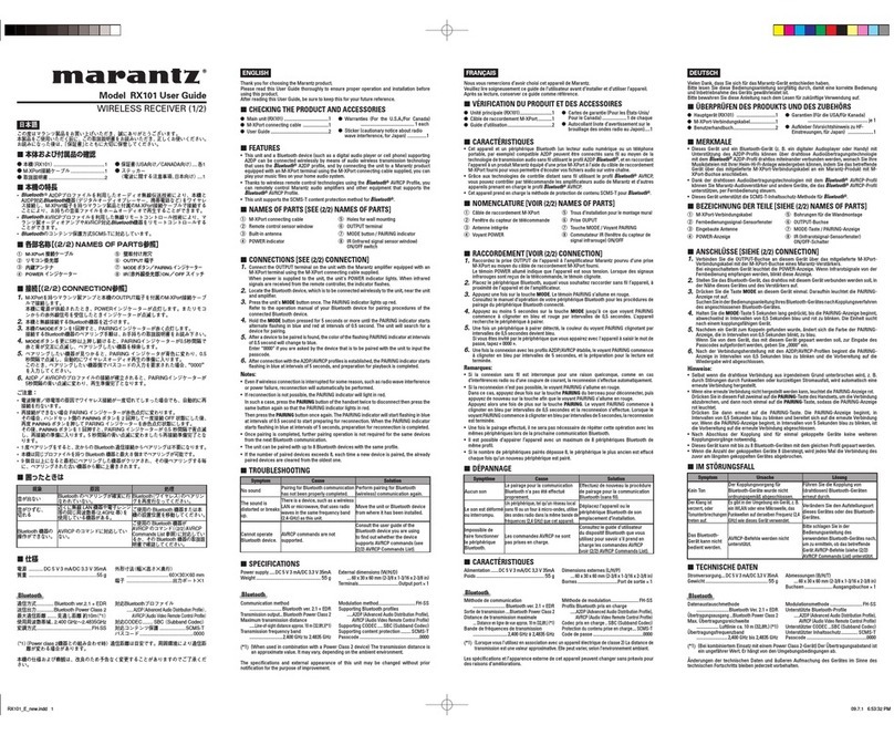 Marantz RX101 User manual