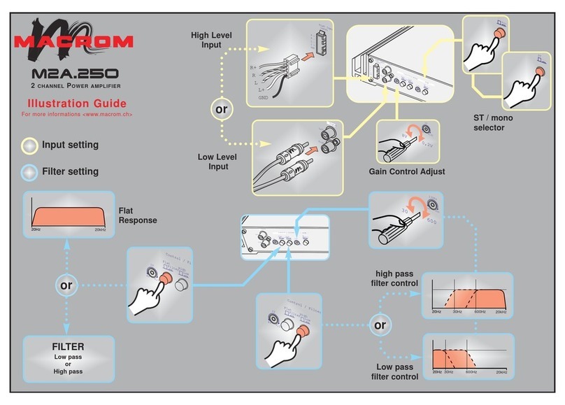 Macrom M2A.250 User manual