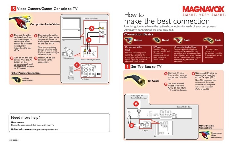 Magnavox 51MP6100D - Hook Up Guide Quick start guide