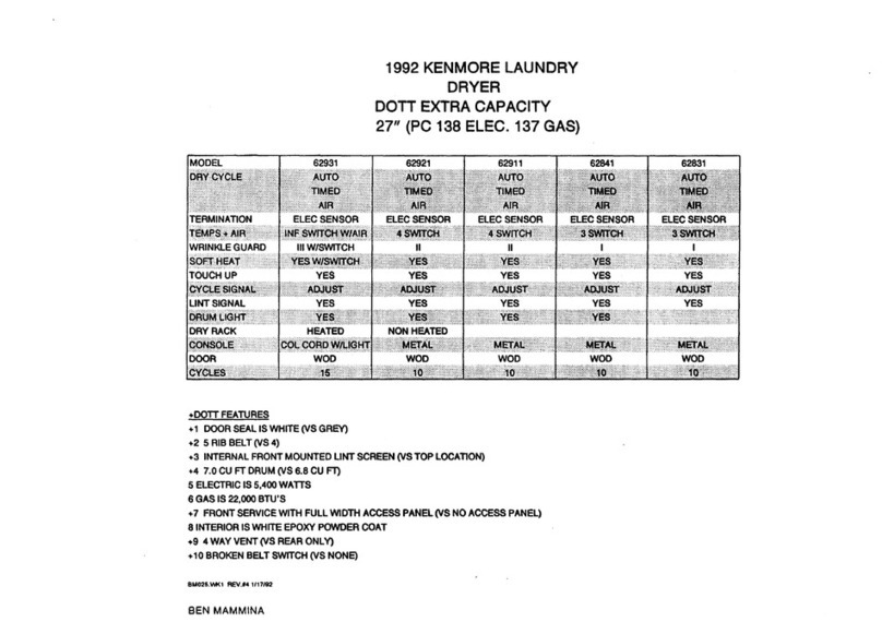 Kenmore Clothes Dryer Specifications Kenmore Clothes Dryer Specifications