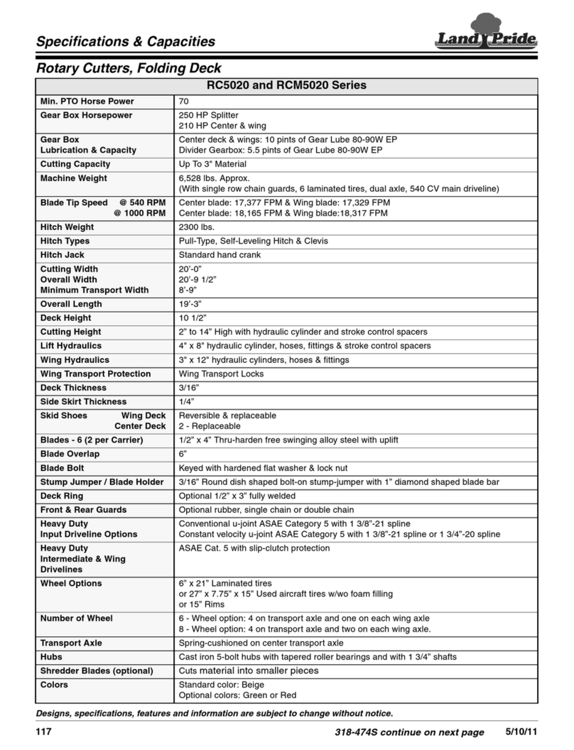 Land Pride RCM5020 Series Specifications & Capacities