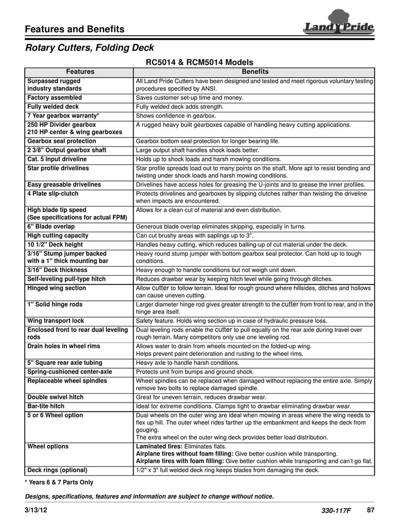 Land Pride RC5014 User manual