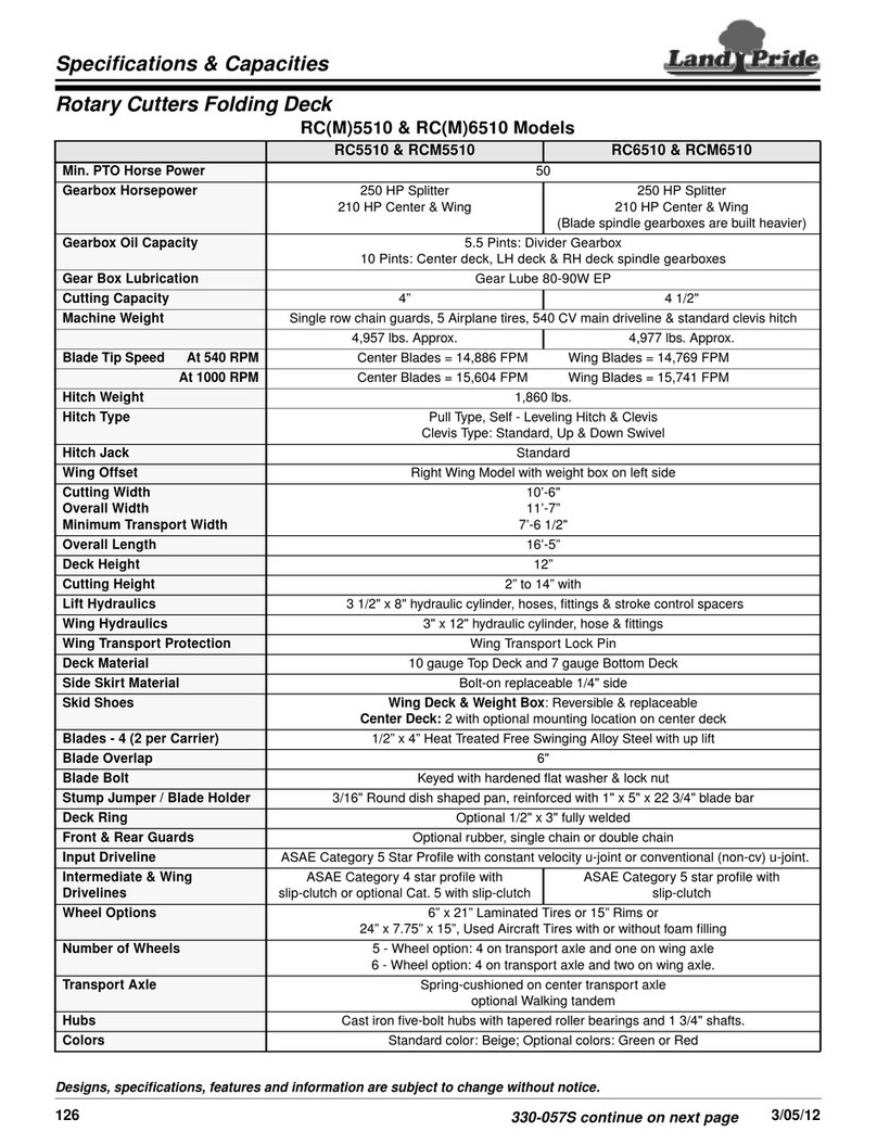 Land Pride RC5510 Specifications