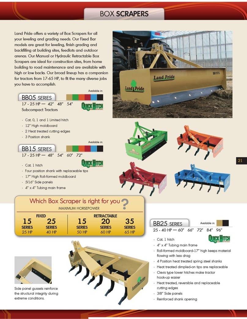 Land Pride Quick Hitch BB15 Series Specifications