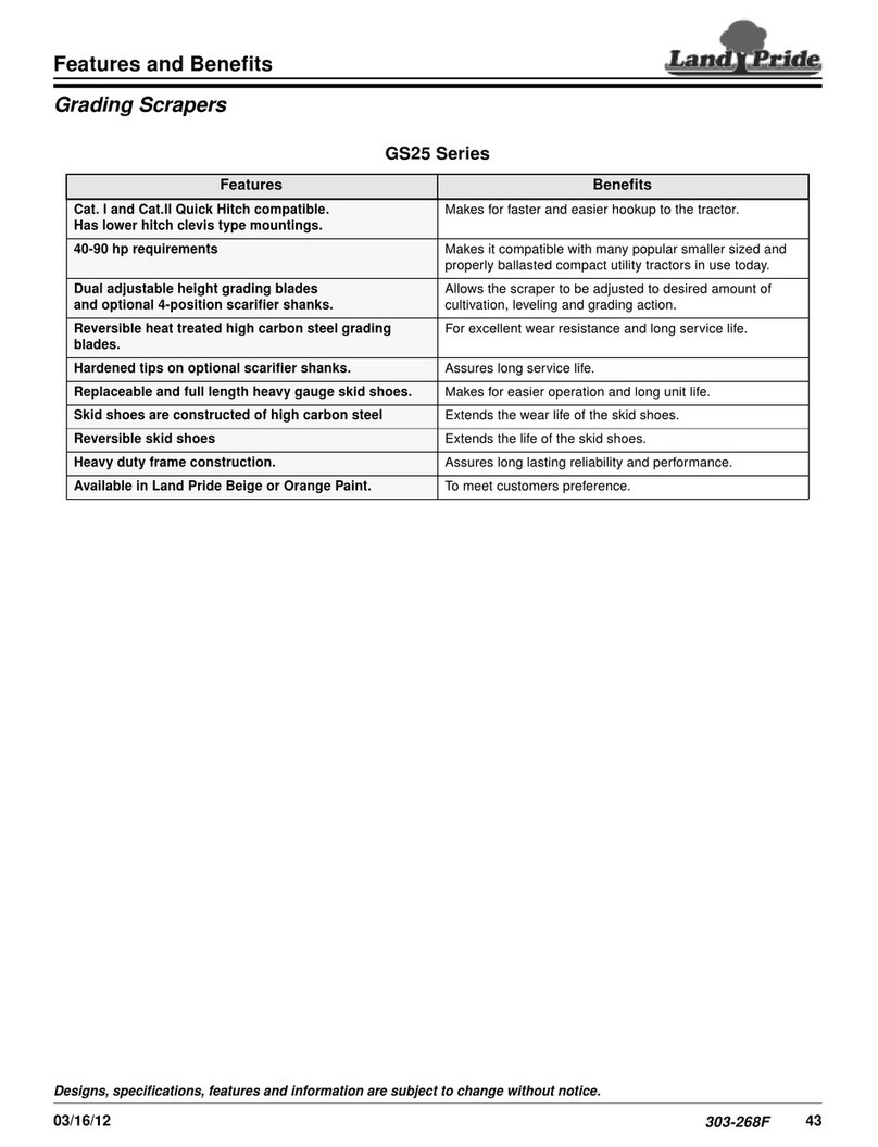 Land Pride GS25 Series User manual