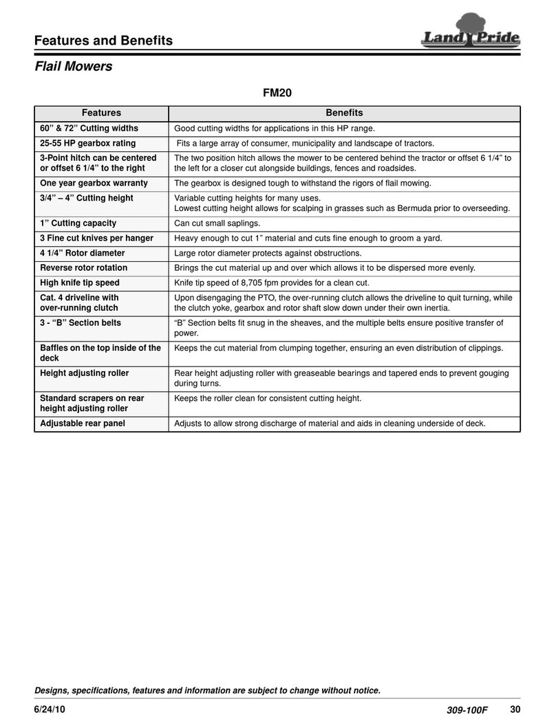 Land Pride FM20 features and benefits