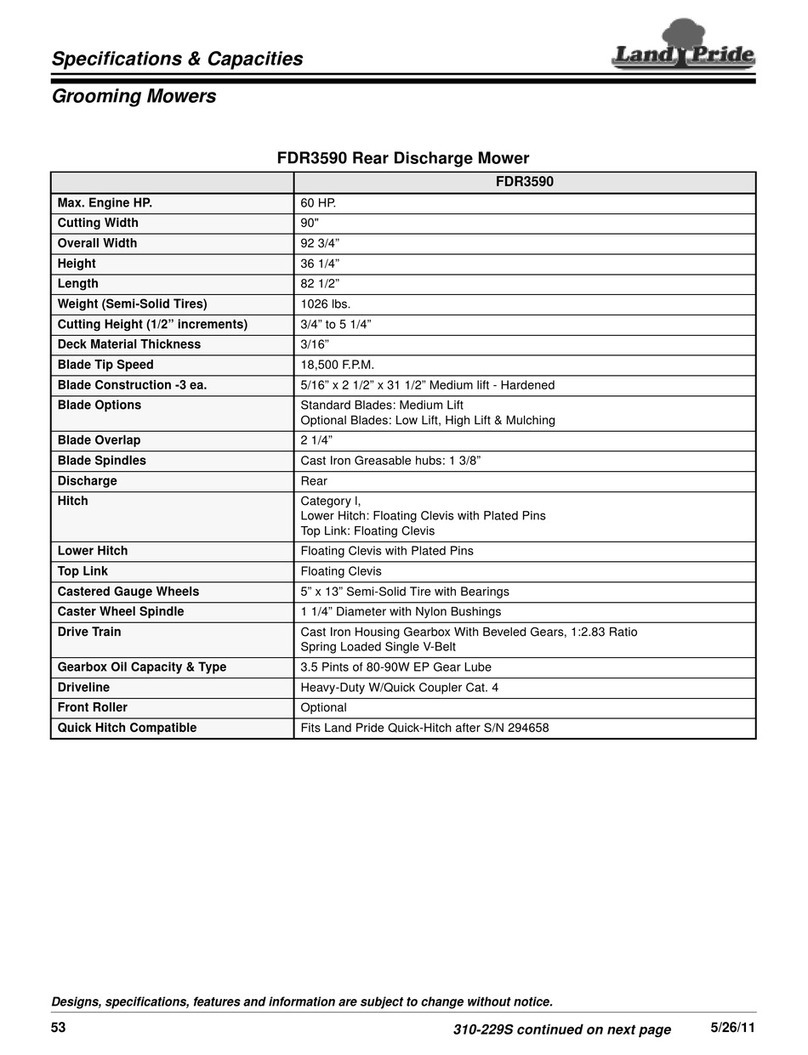 Land Pride FDR3590 User manual