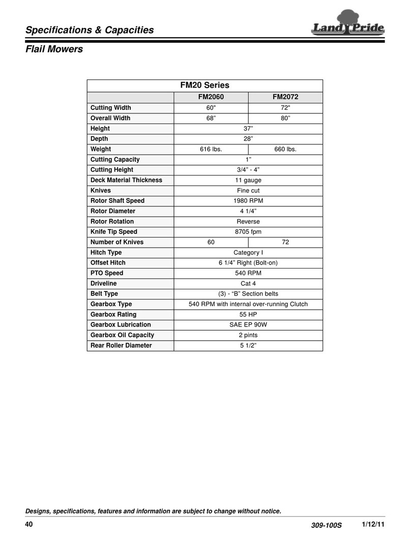 Land Pride FM2060 Series Specifications