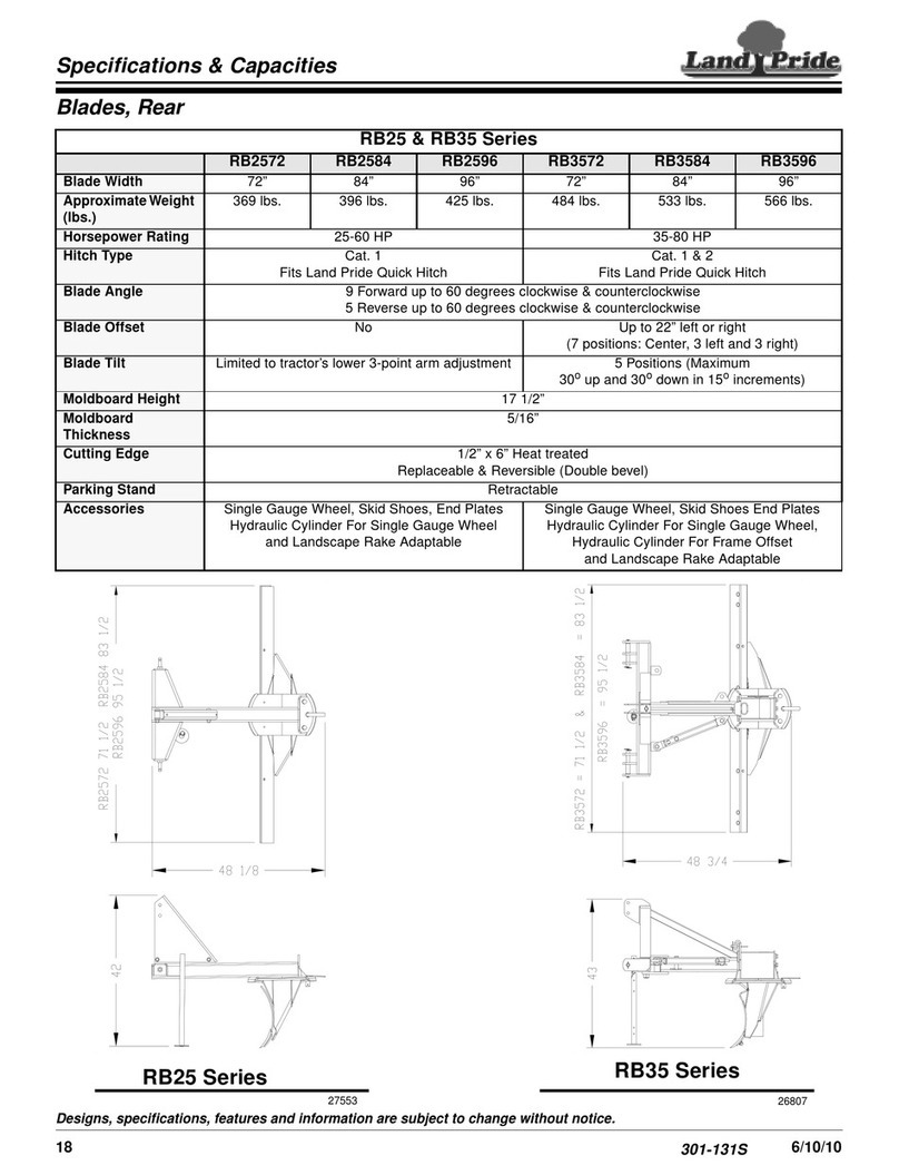 Land Pride QuickHitch RB35 Series Specifications