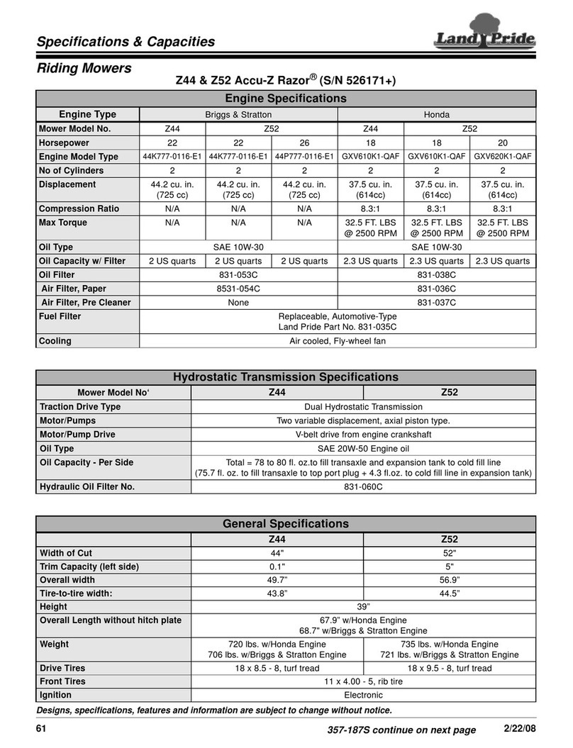 Land Pride Z44 Accu-Z Razor Specifications & Capacities