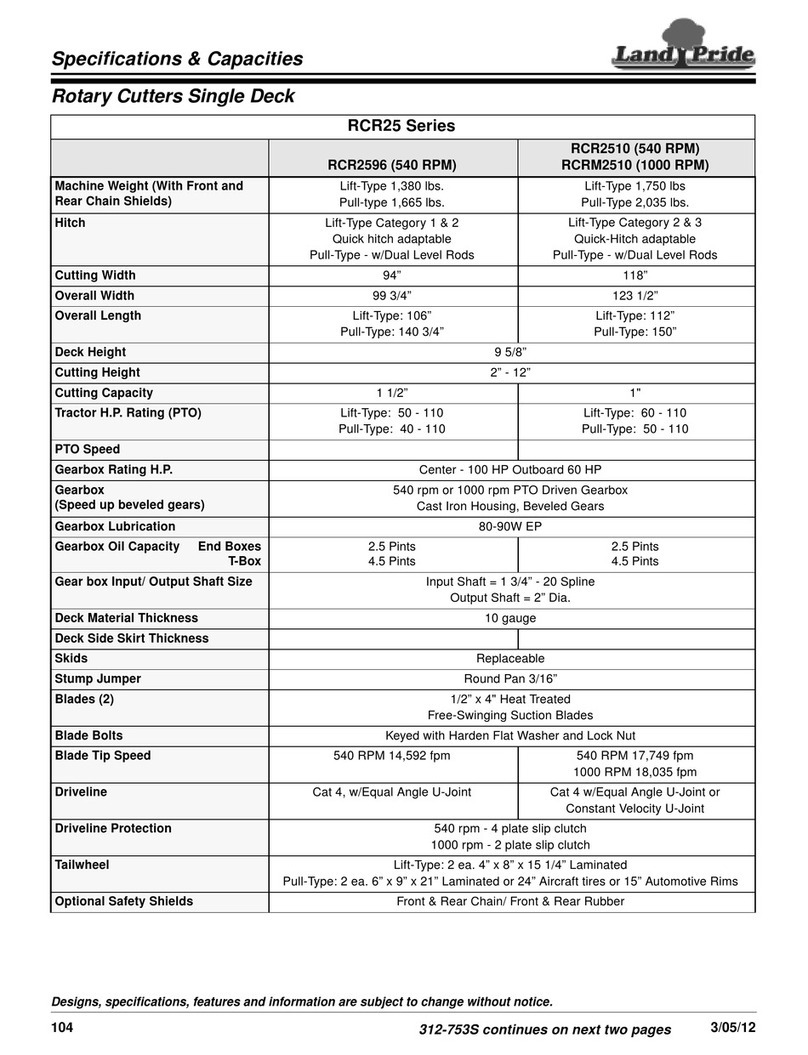 Land Pride RCRM2510 Series Specifications & Capacities Land Pride RCRM2510 Series Specifications & Capacities