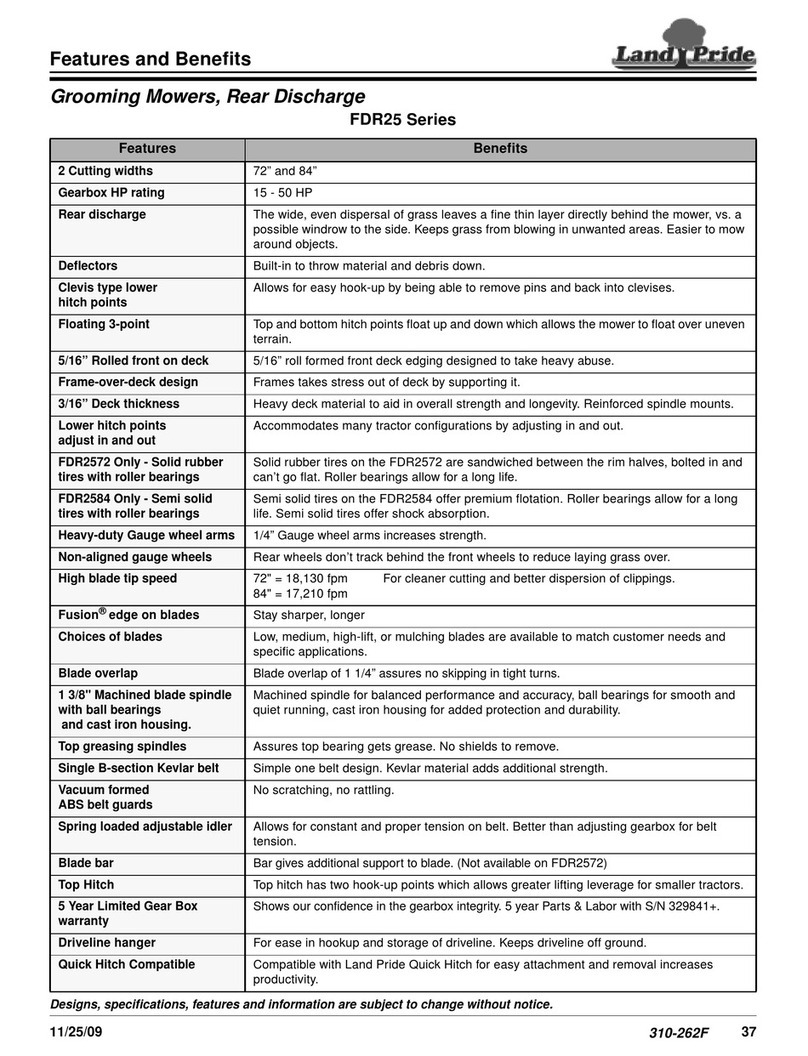 Land Pride FDR25 Series features and benefits