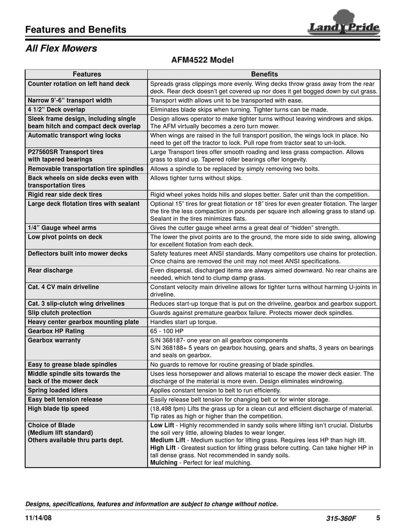 Land Pride AFM4522 User manual