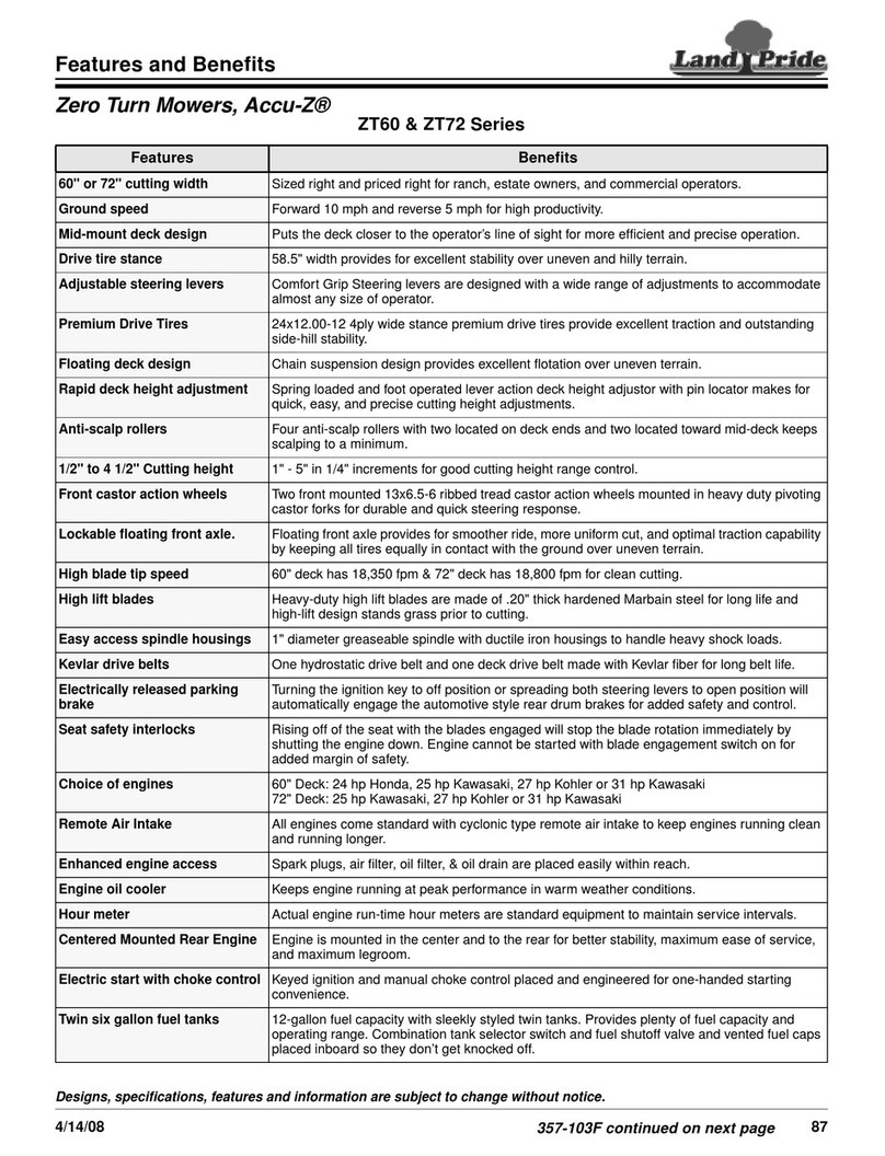 Land Pride Accu Z ZT60 Series User manual