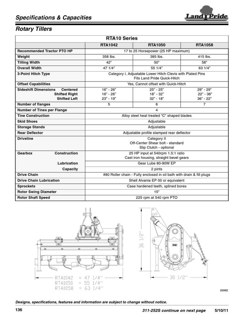 Land Pride RTA1042 User manual
