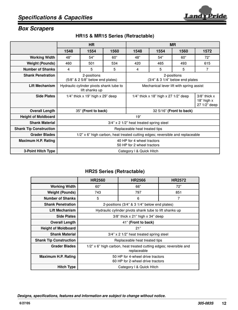 Land Pride MR 1572 Specifications & Capacities