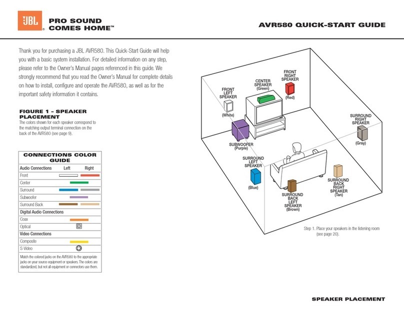 JBL AVR580 quick start guide