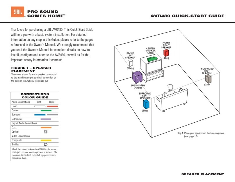 JBL AVR480 User manual JBL AVR480 User manual