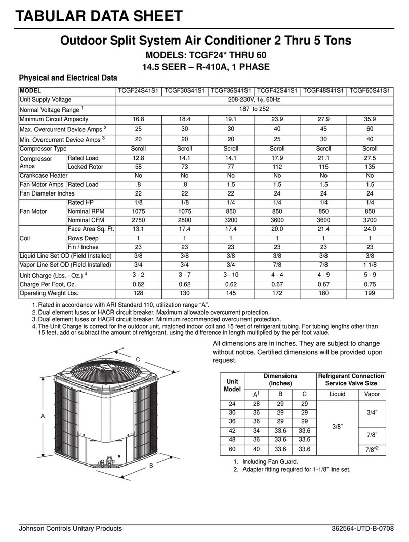 Johnson Controls TCGF24 User manual