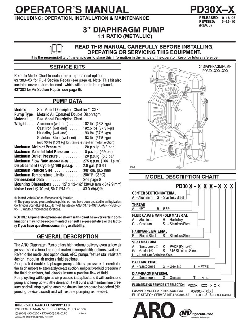 Ingersoll-Rand PD30X-X User manual