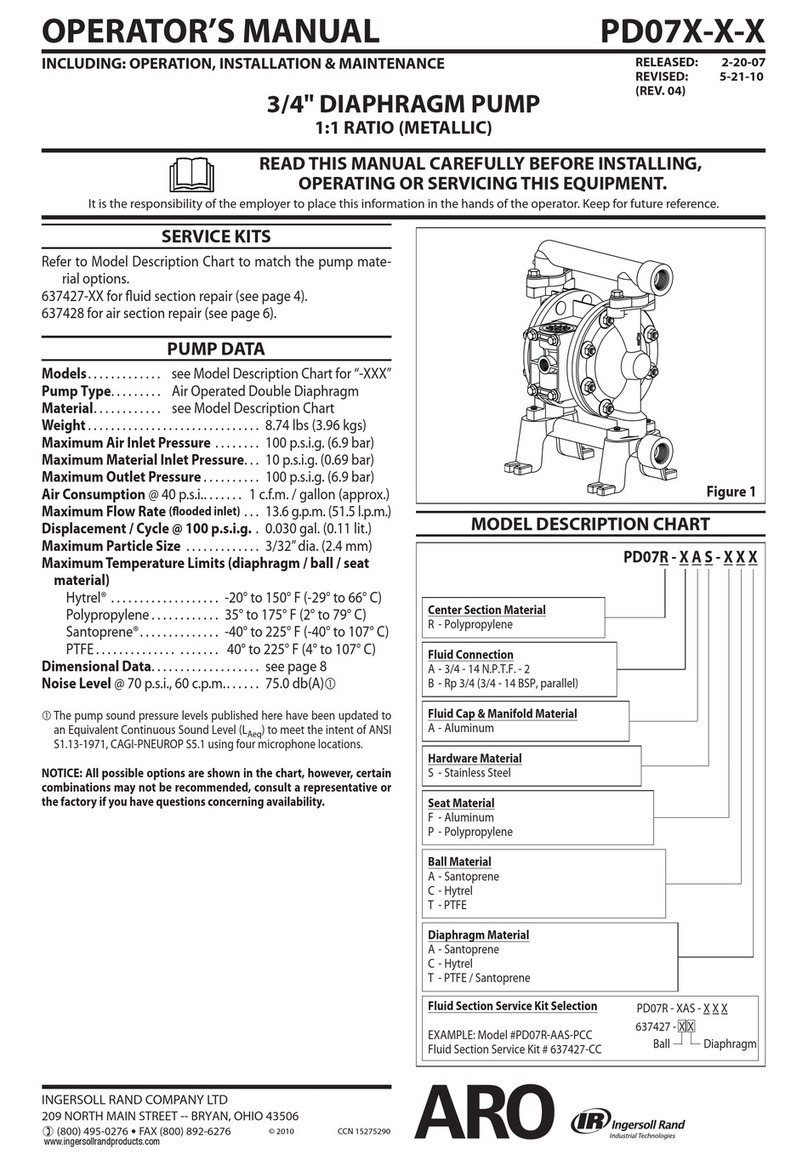 Ingersoll-Rand ARO PD07 Series User manual