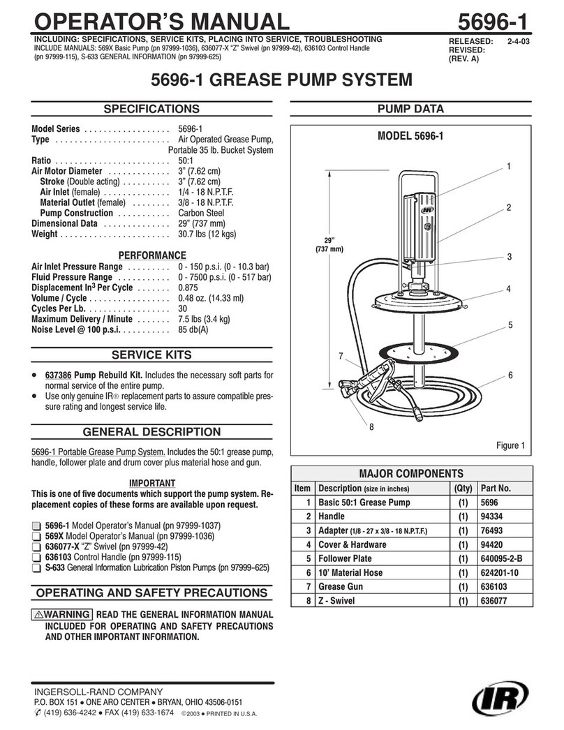 Ingersoll-Rand 5696-1 Operator's manual