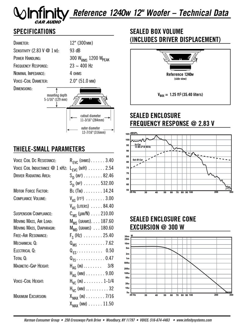 Infinity Reference 1240w 12" Technical data