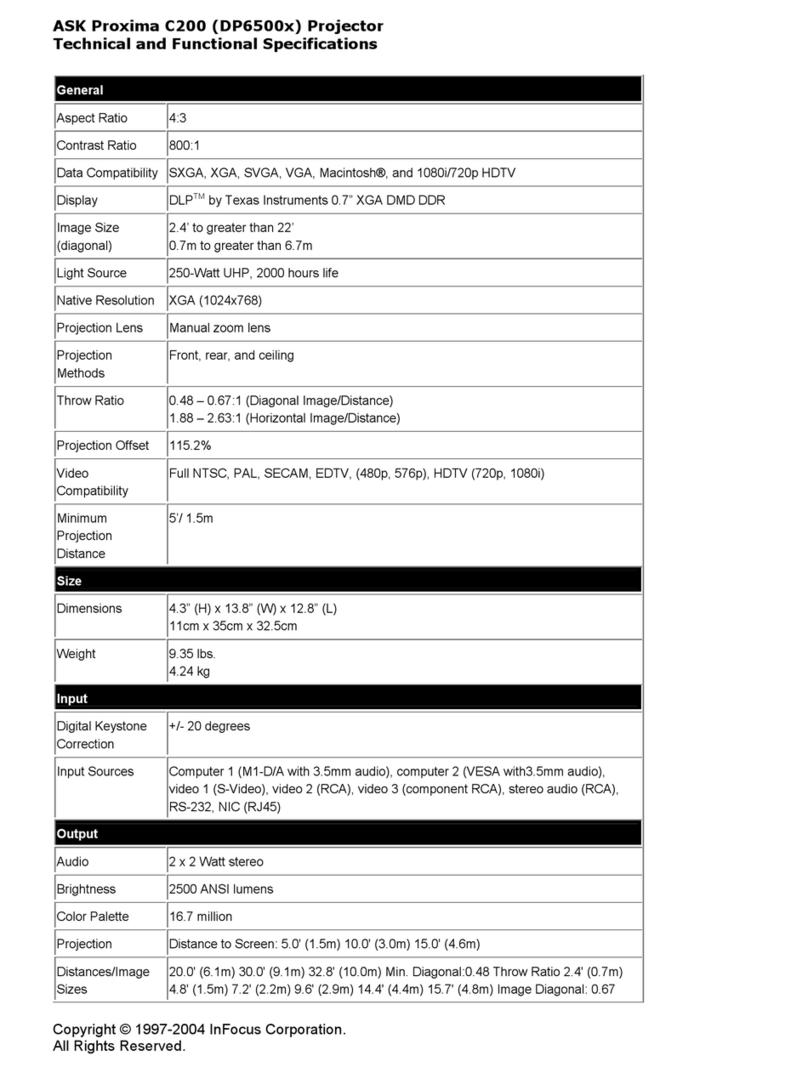 Ask Proxima C200 User manual