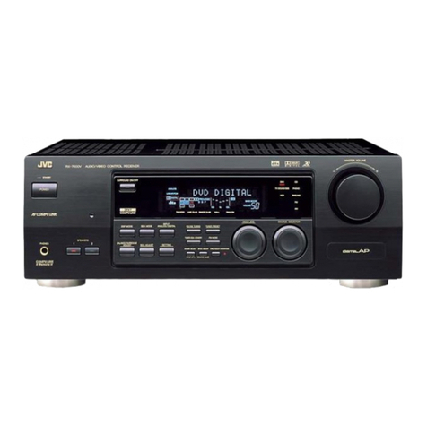 JVC RX-7000VBK User manual