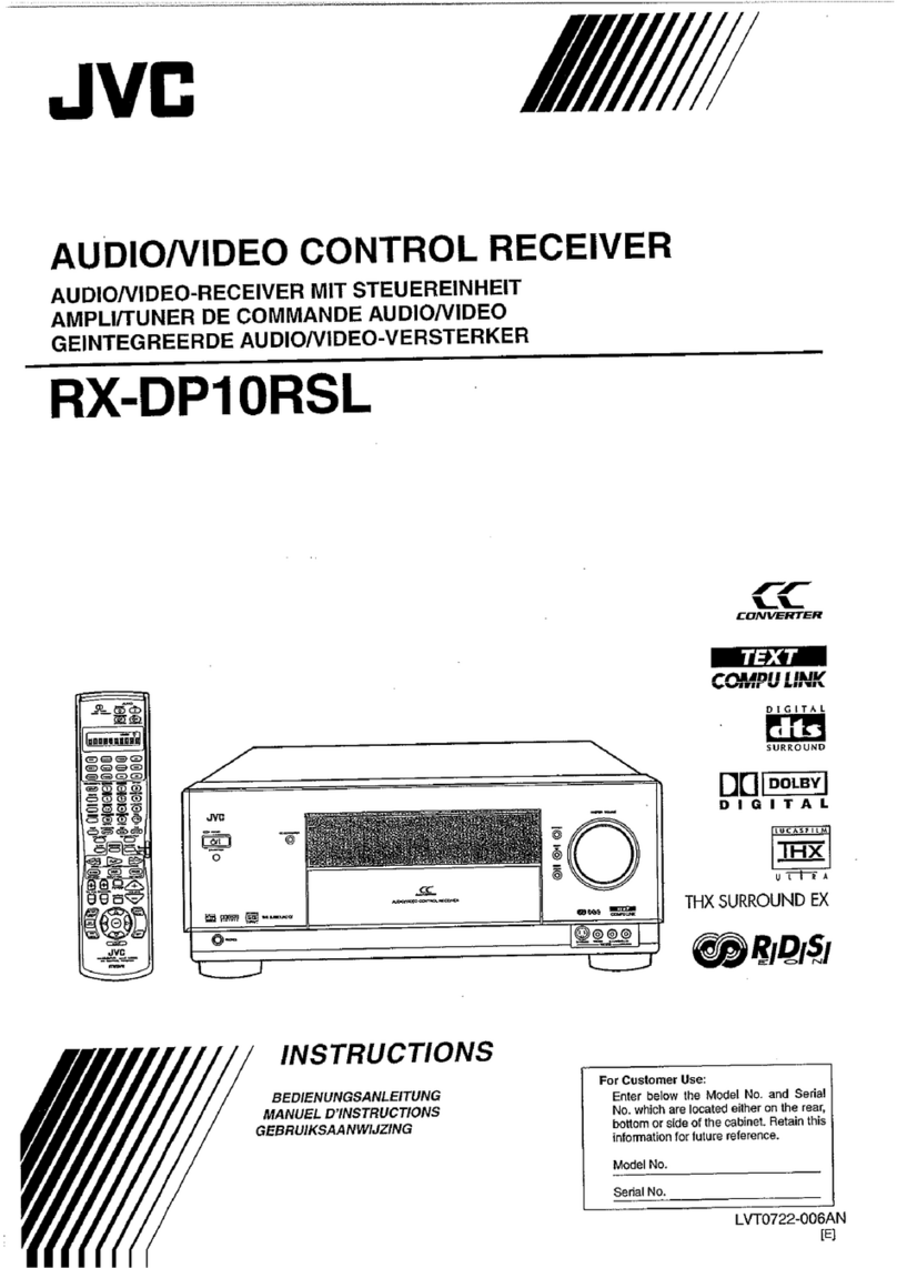 JVC RX-DP10RSL System manual